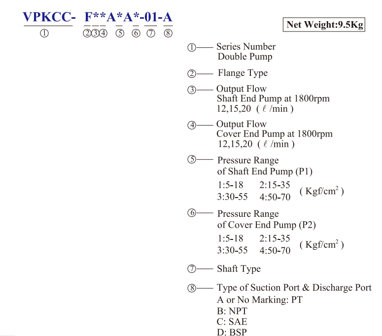 KCL Model Selection Double Pump KVPKCC-F12-12-A3-A4 KCL Hydraulic Vane PumpCL Model Selection Double Pump
