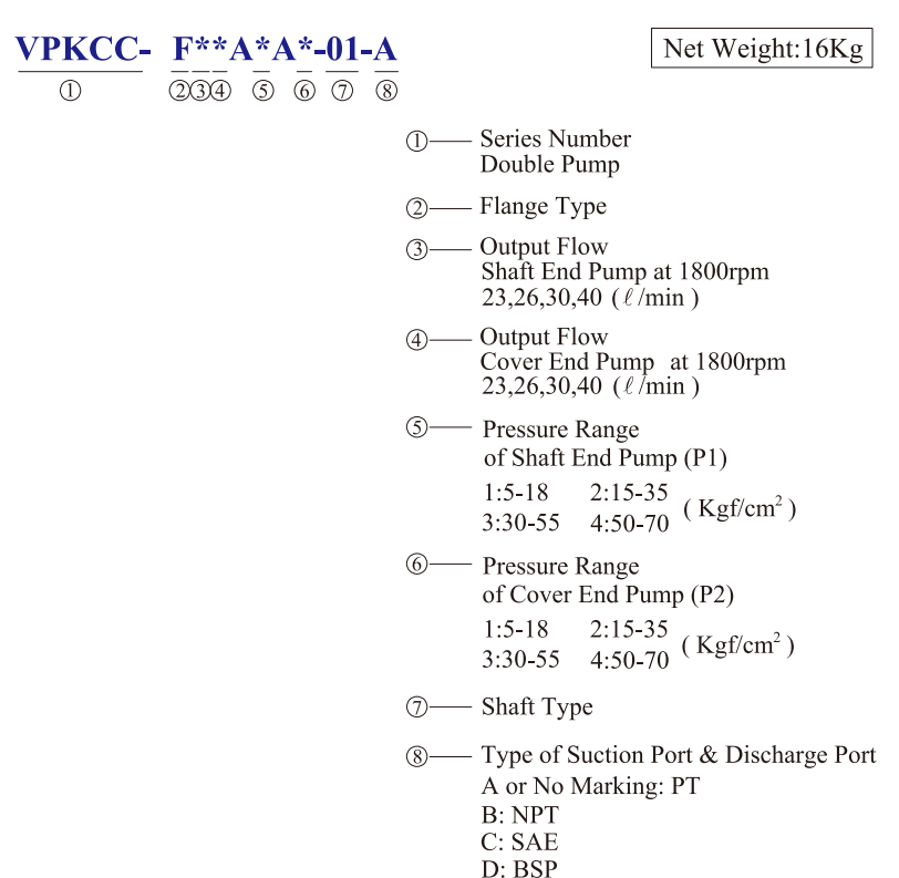 KCL Model Selection Hydraulic Double Pump VPKCC-F26-26-A1-A2 KCL Hydraulic Vane Pump