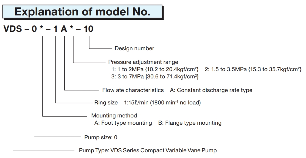 Nachi VDS Model Selection VDC-1A-1A5-20 Nachi Hydraulic Vane Pump