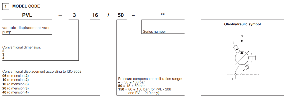Atos Model Selection PVL-310 Atos Hydraulic Variable Vane Pump