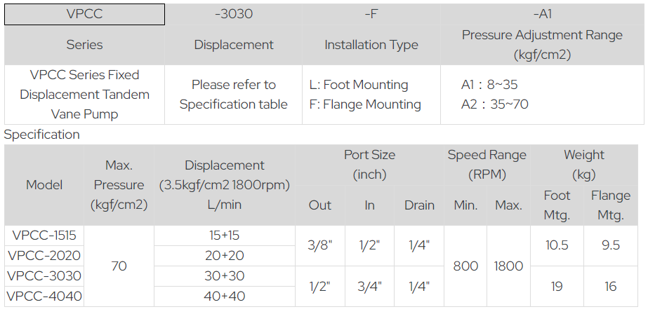 Yutien Model Seelection VPC-30-L-A2 YUTIEN Hydraulic Vane Pump